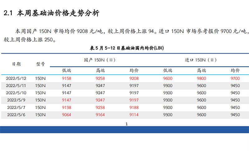 廢油凈化